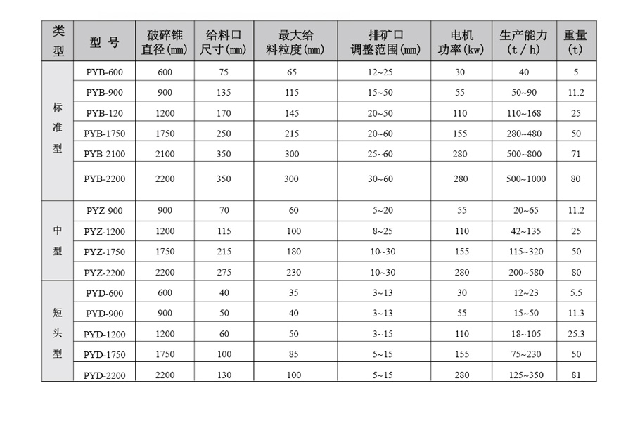 整套选矿设备