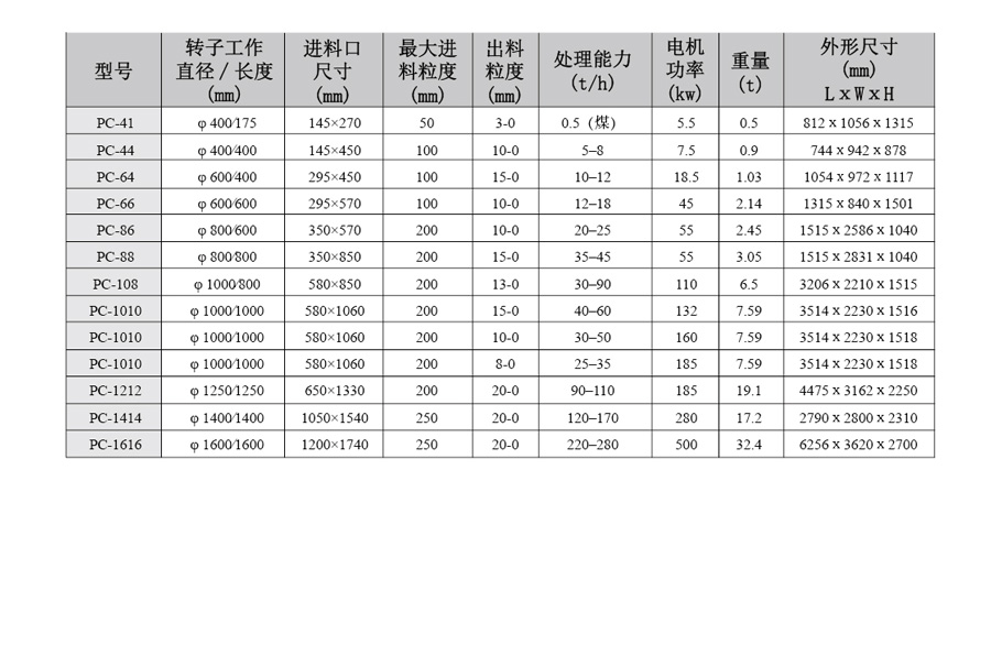 整套选矿设备