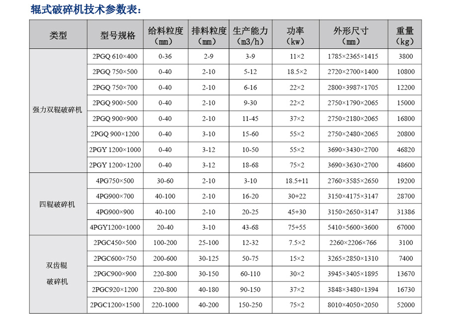 整套选矿设备