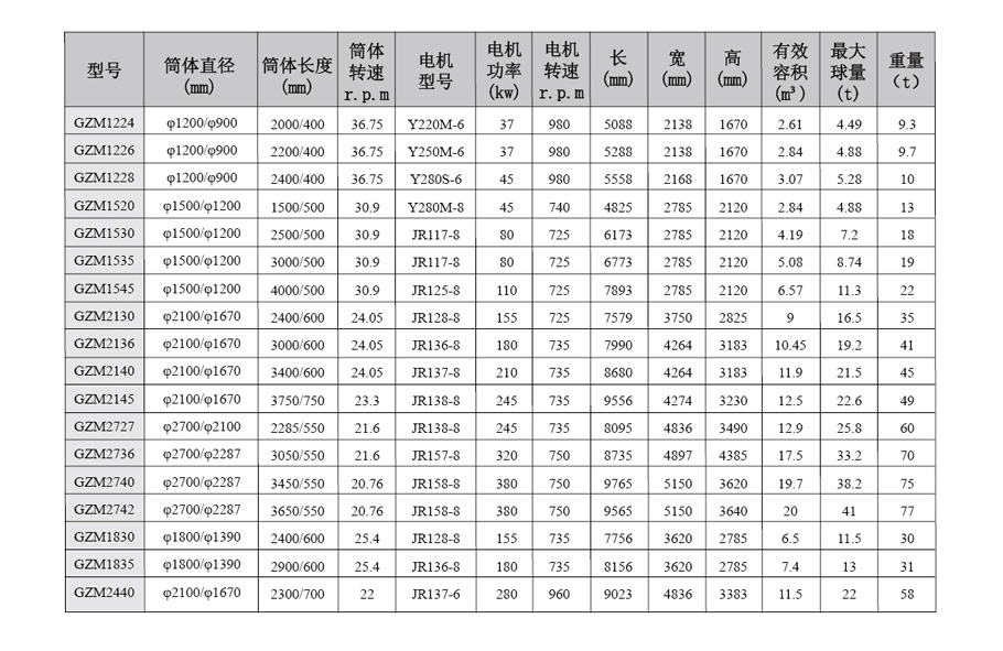 整套选矿设备