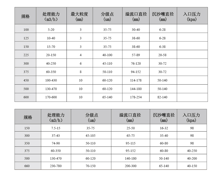 整套选矿设备