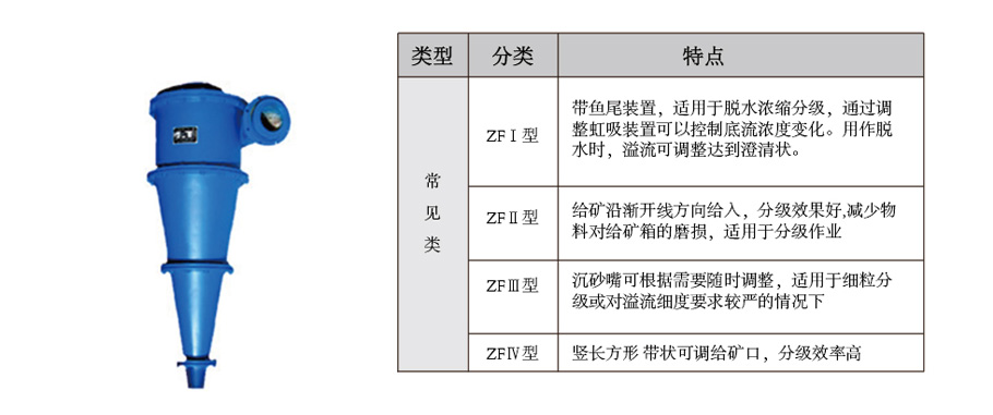 整套选矿设备