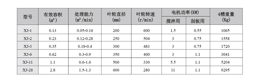 整套选矿设备