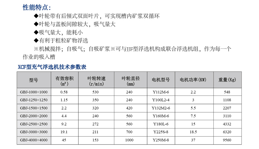 整套选矿设备