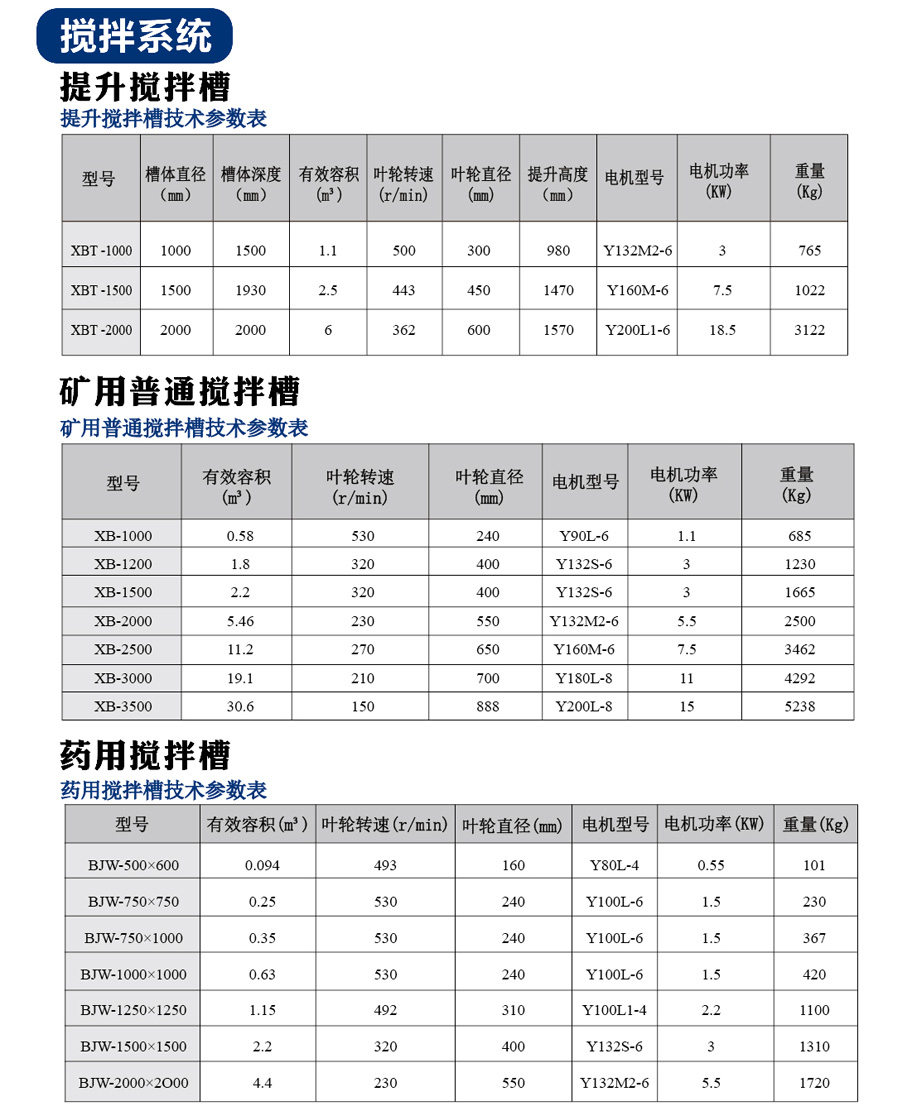 整套选矿设备
