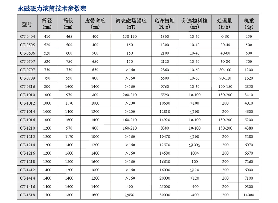 整套选矿设备