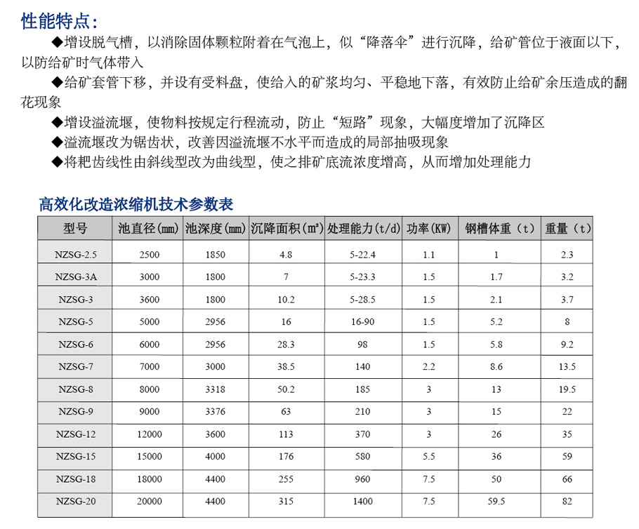 整套选矿设备