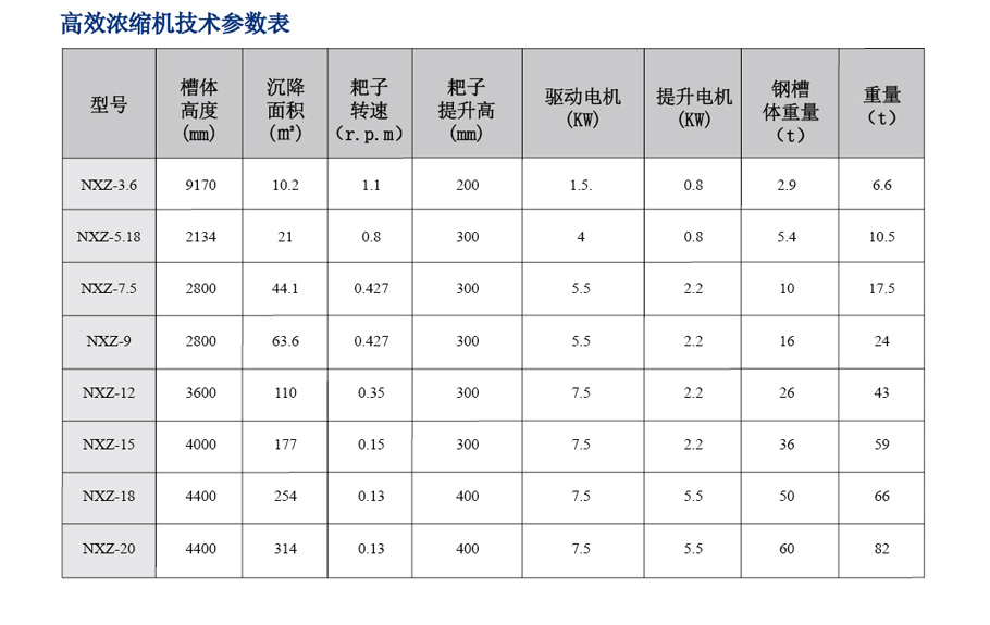 整套选矿设备