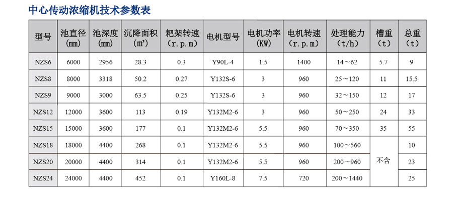 整套选矿设备