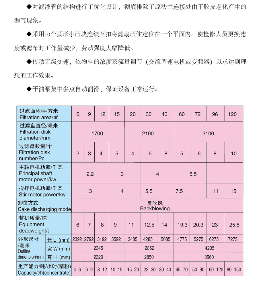 整套选矿设备