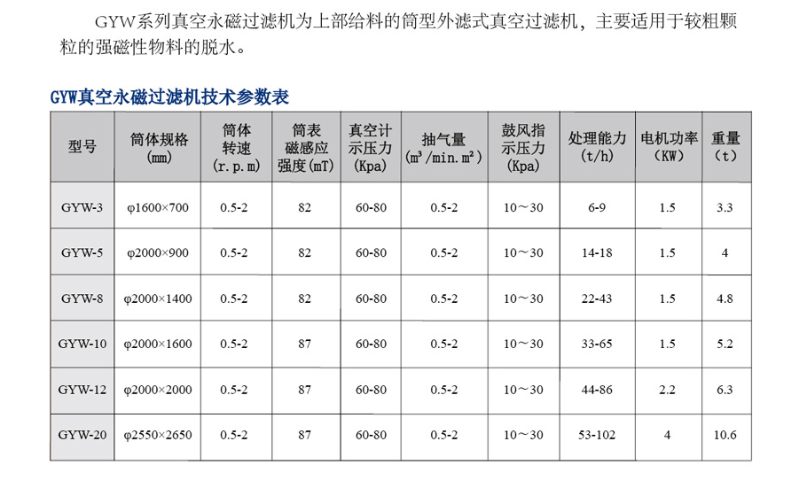 整套选矿设备