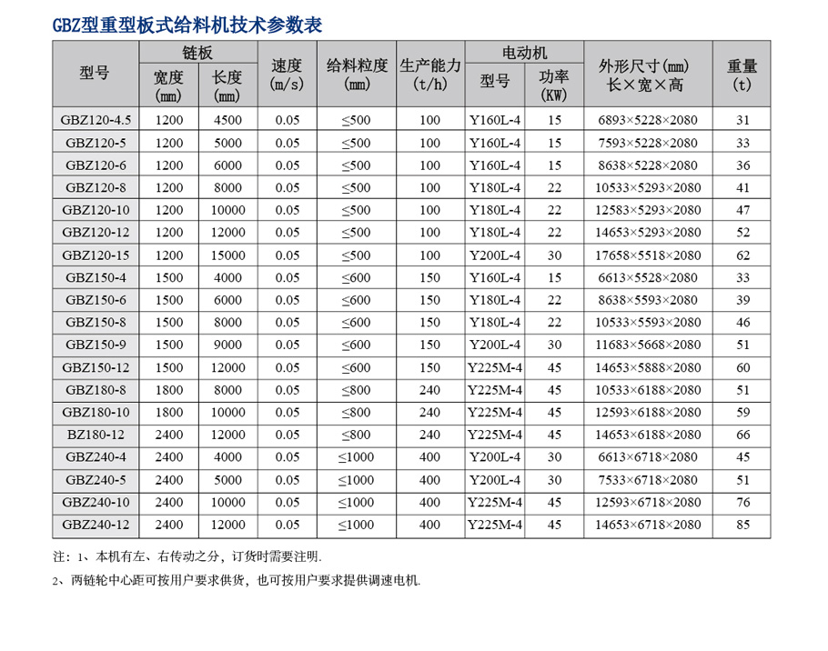 整套选矿设备
