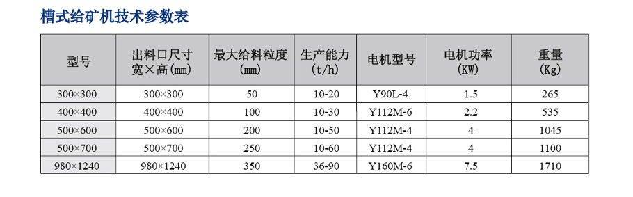 整套选矿设备