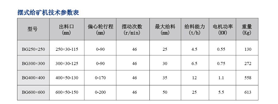整套选矿设备