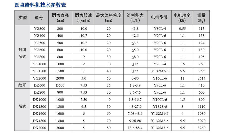 整套选矿设备