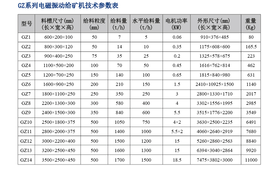 整套选矿设备