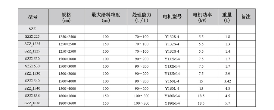 整套选矿设备