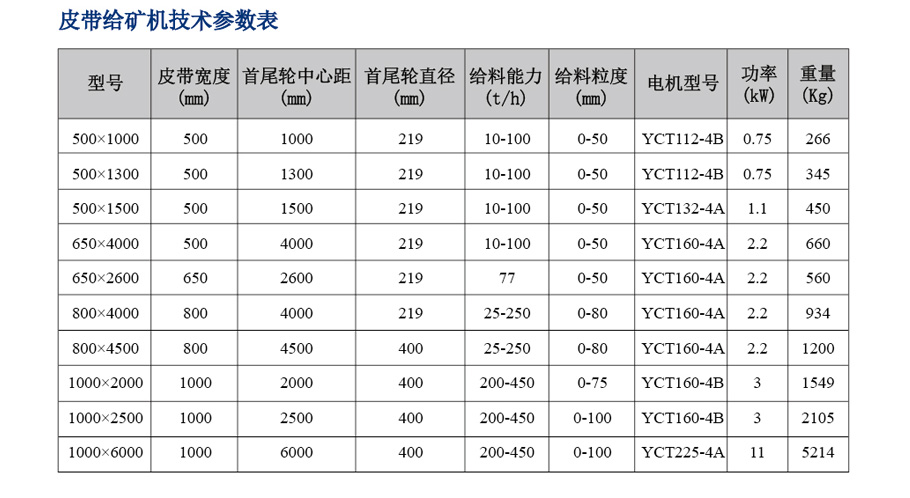 整套选矿设备