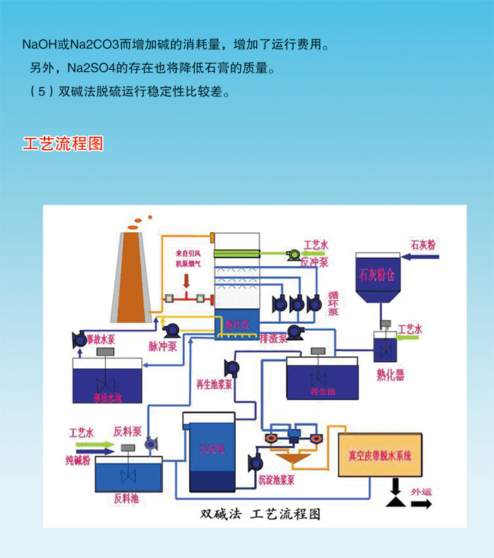 整套选矿设备