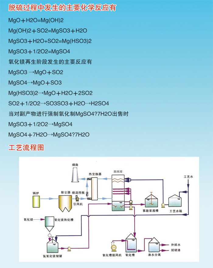 整套选矿设备