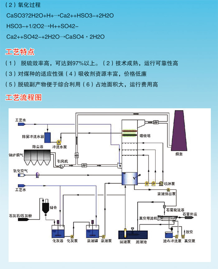 整套选矿设备